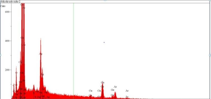 EDS Spectra shows silver on diode