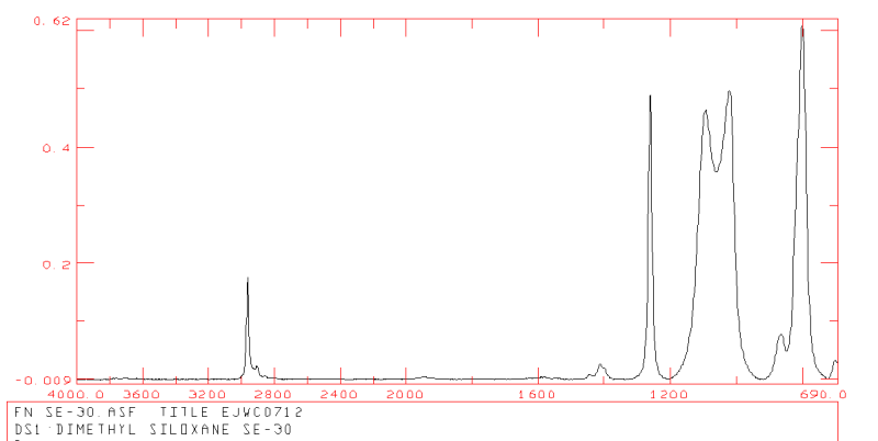 Dimethyl Siloxane