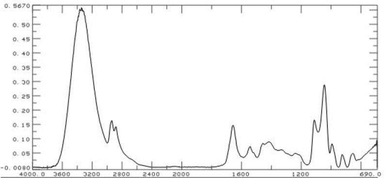 FTIR analysis screw on lead screw assembly-1