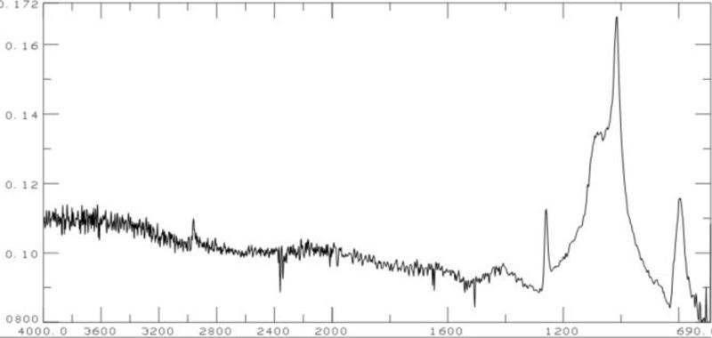 FTIR on elastomer