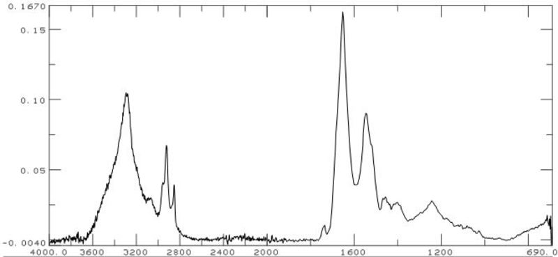 FTIR scraping from a gold pad