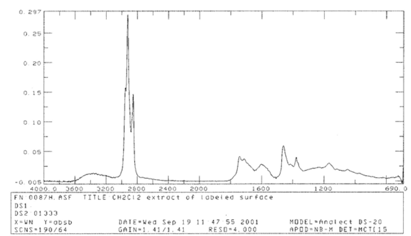 FTIR spectrum