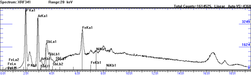 XRF of the material