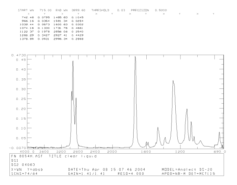 FTIR of Unknown