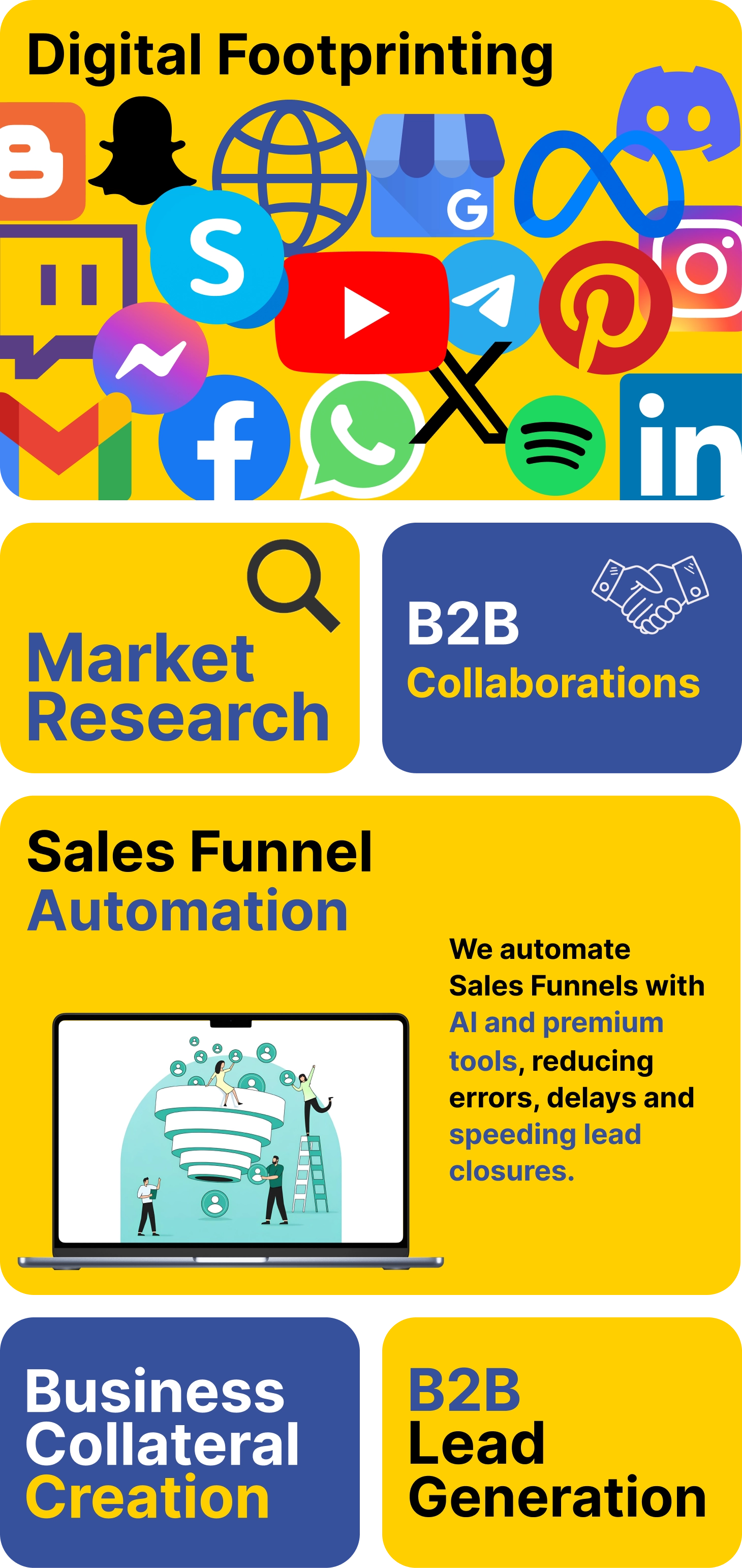 Brand Management