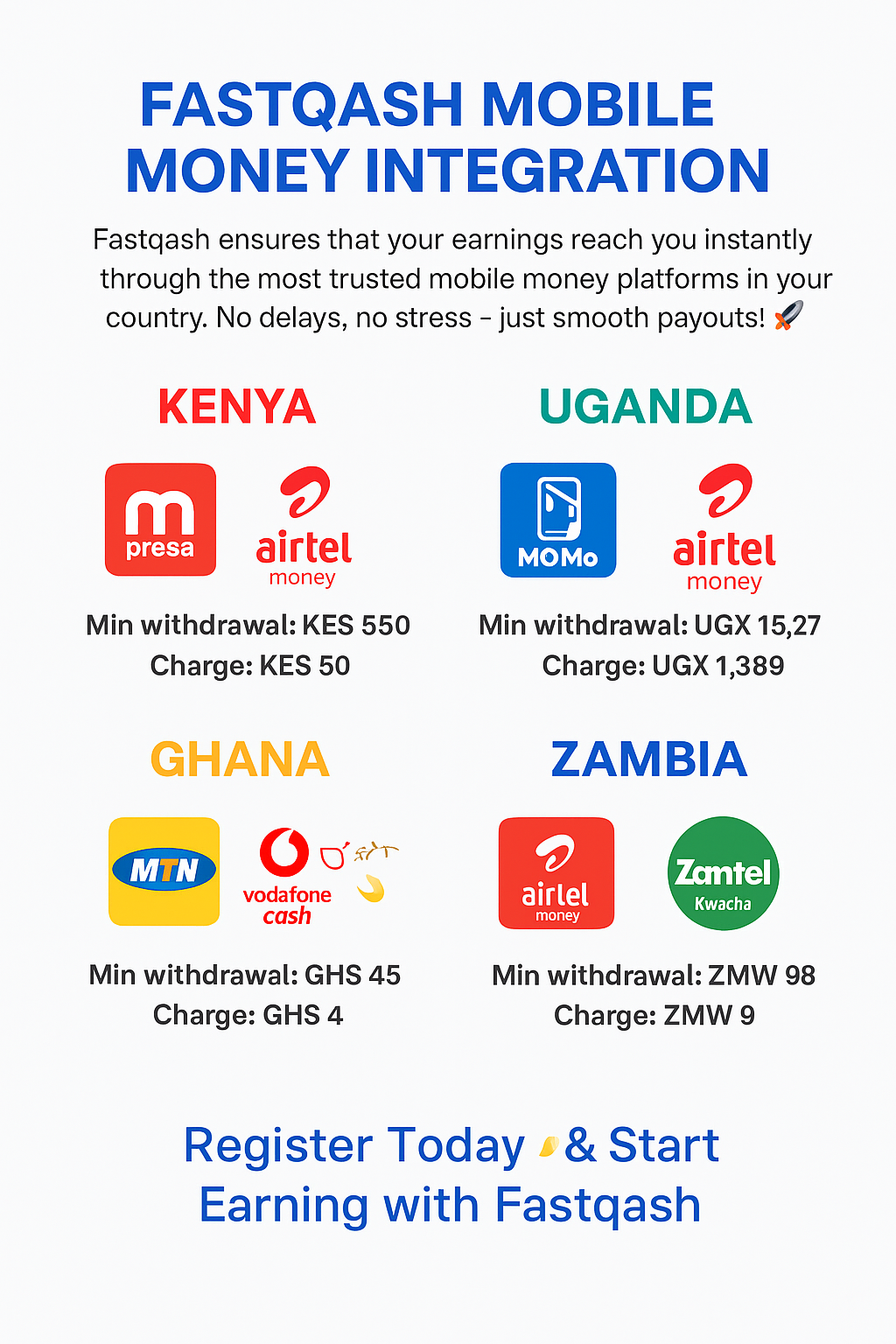 Fastqash Mobile Money Integration: Seamless Withdrawals Across Africa