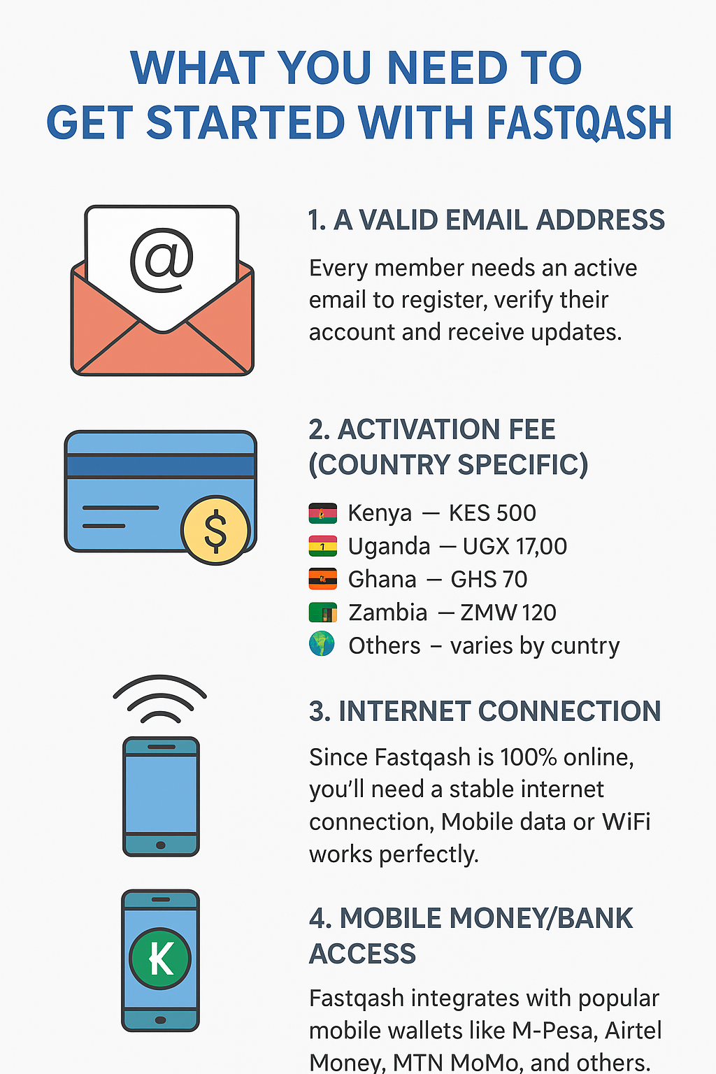What You Need to Get Started with Fastqash
