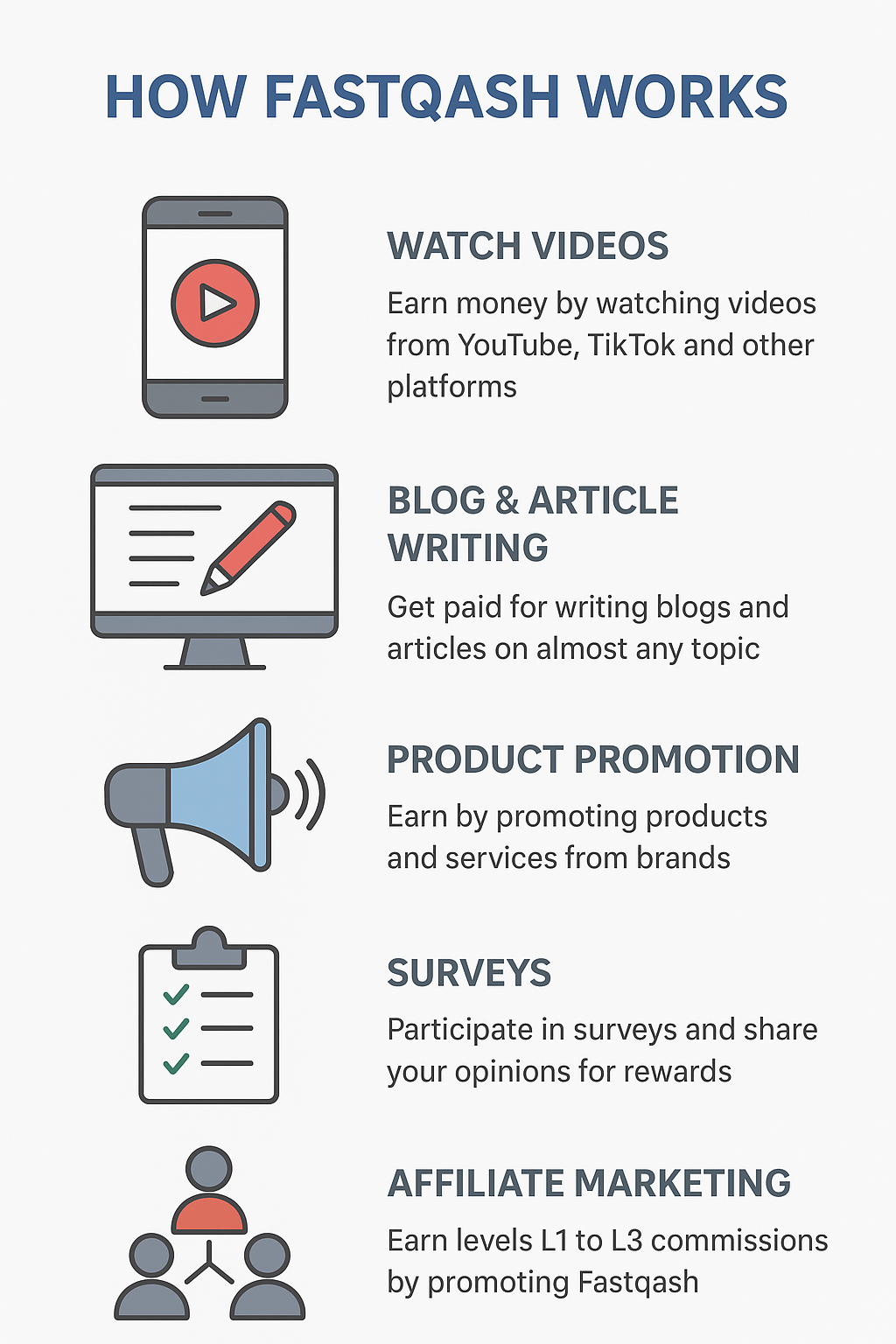 How Fastqash Works: Multiple Ways to Earn Online