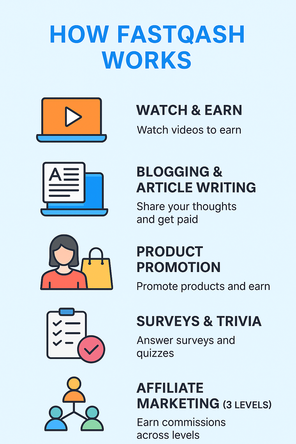 How to Earn in Fastqash