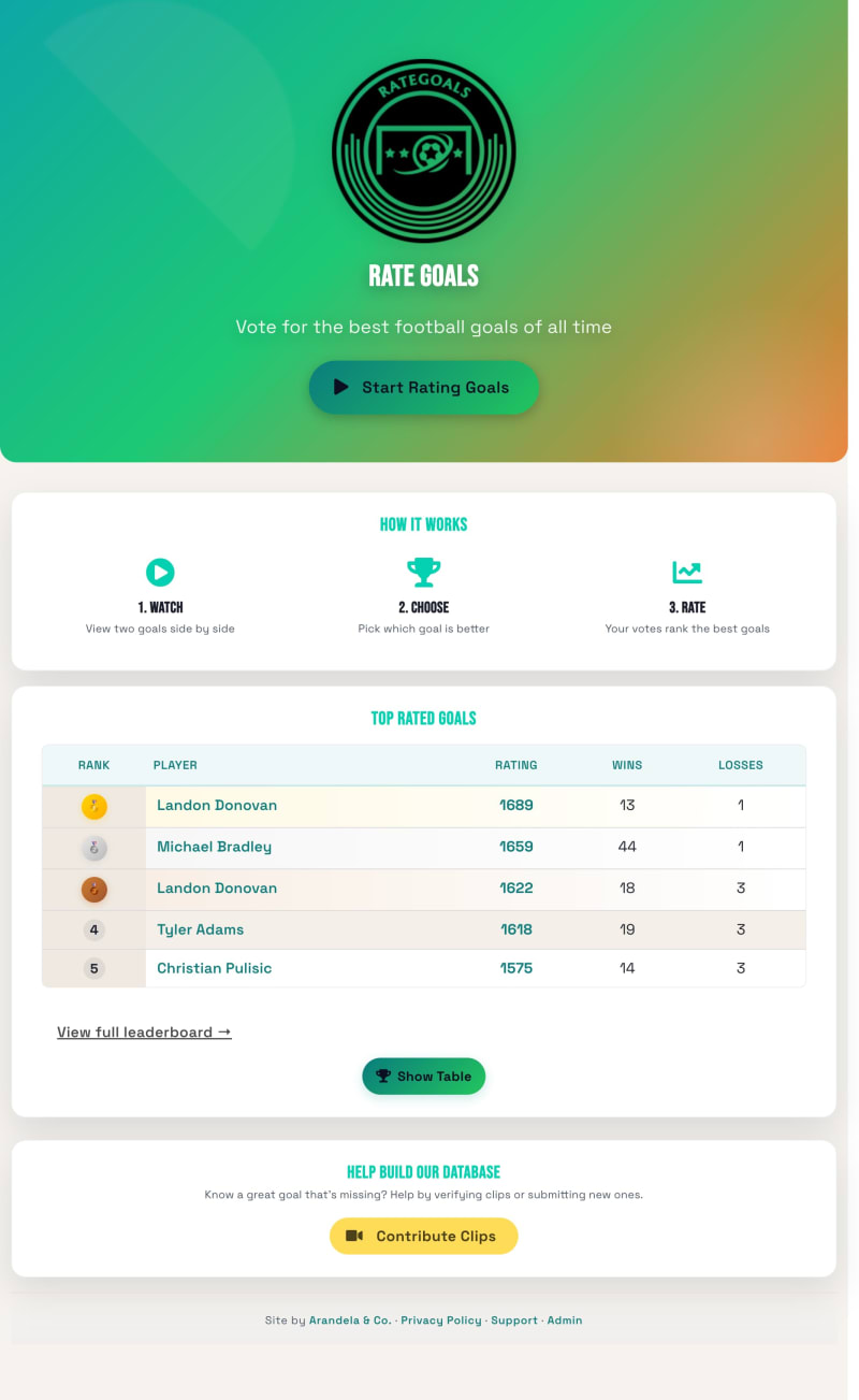 RateGoals website screenshot