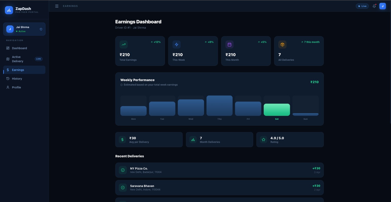 CraveRush screenshot 3