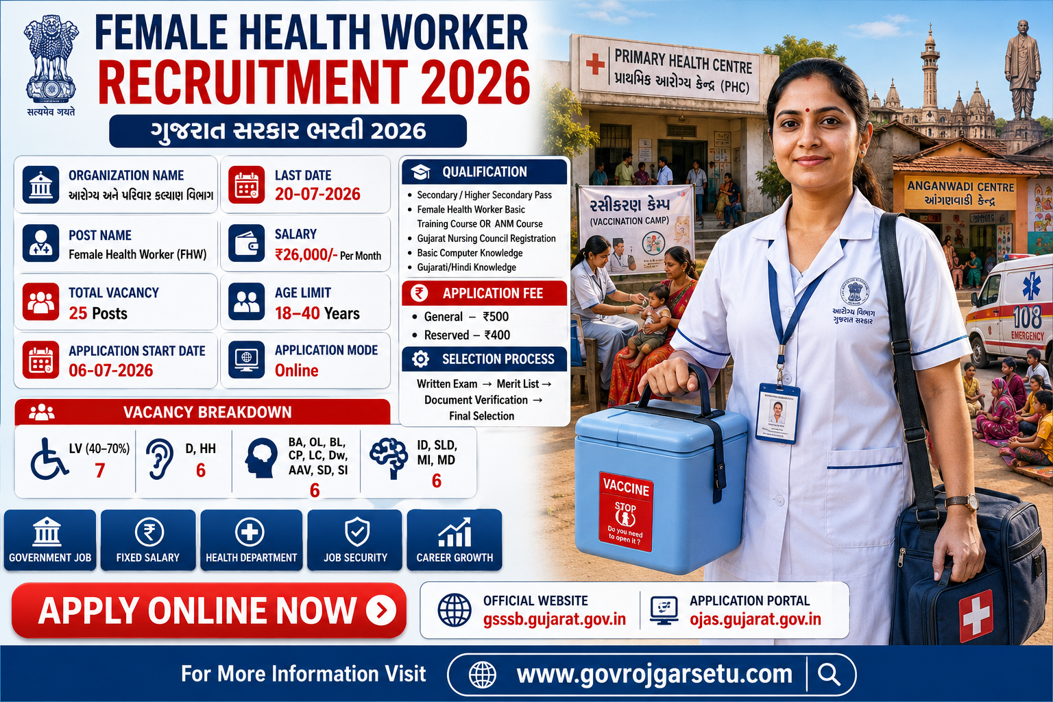 Health and Family Welfare Department Female Health Worker (FHW) Recruitment Banner