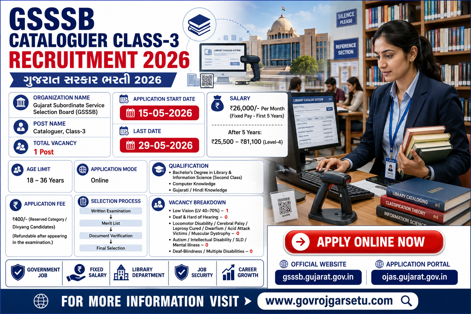 Gujarat Subordinate Service Selection Board (GSSSB) Cataloguer, Class-3 Recruitment Banner
