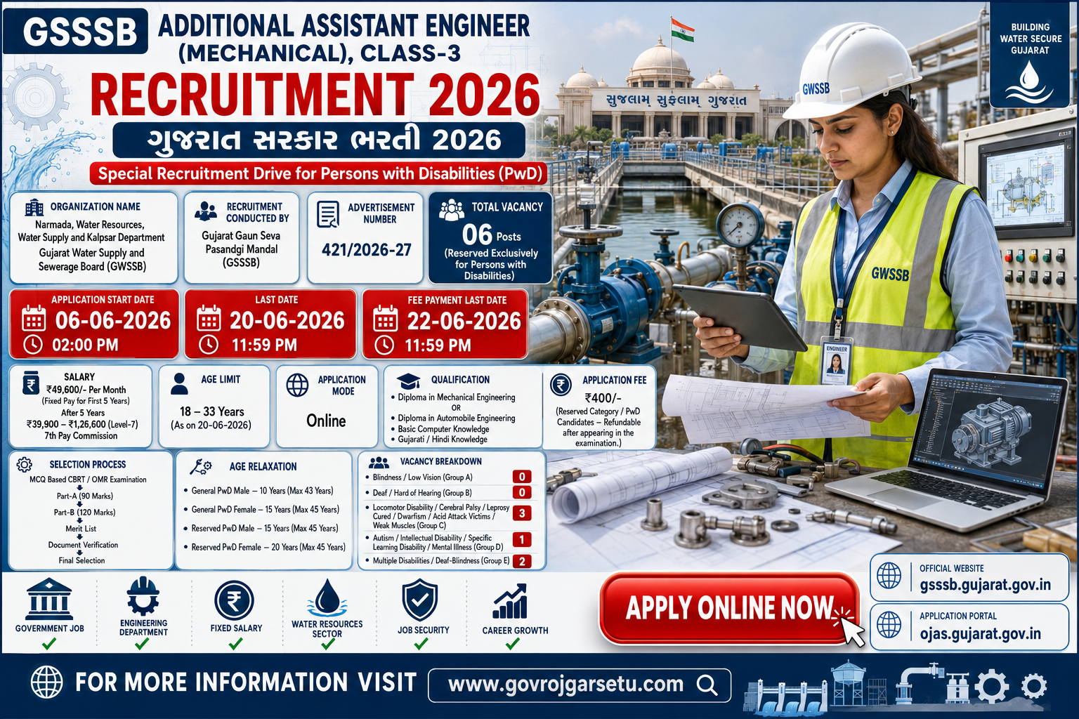Gujarat Water Supply and Sewerage Board Additional Assistant Engineer (Mechanical) Recruitment Banner