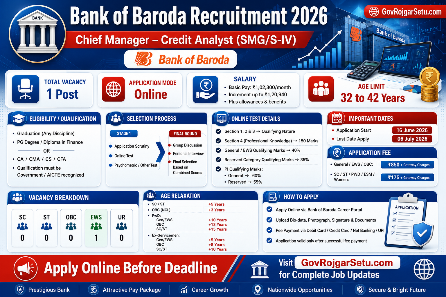 Bank of Baroda Chief Manager – Credit Analyst Recruitment Banner