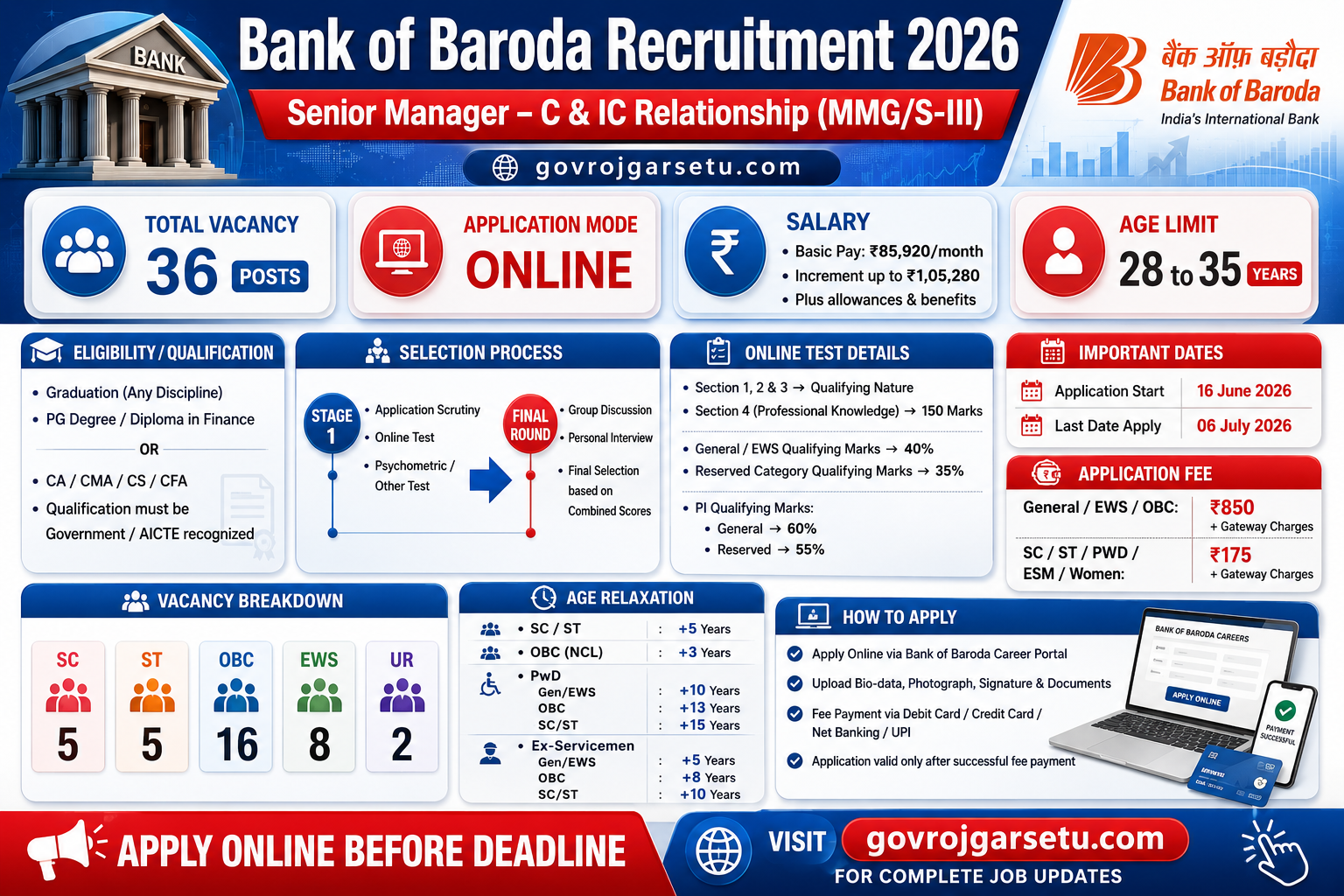 Bank of Baroda Senior Manager – C & IC Relationship Recruitment Banner