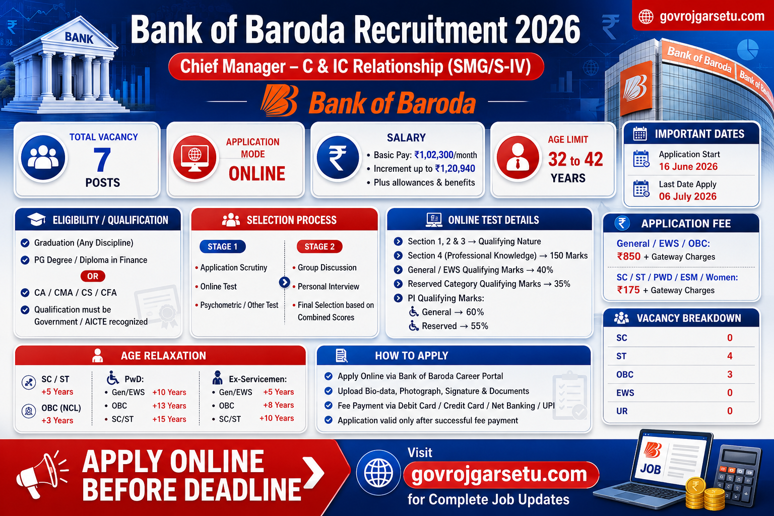 Bank of Baroda Chief Manager – C & IC Relationship Recruitment Banner
