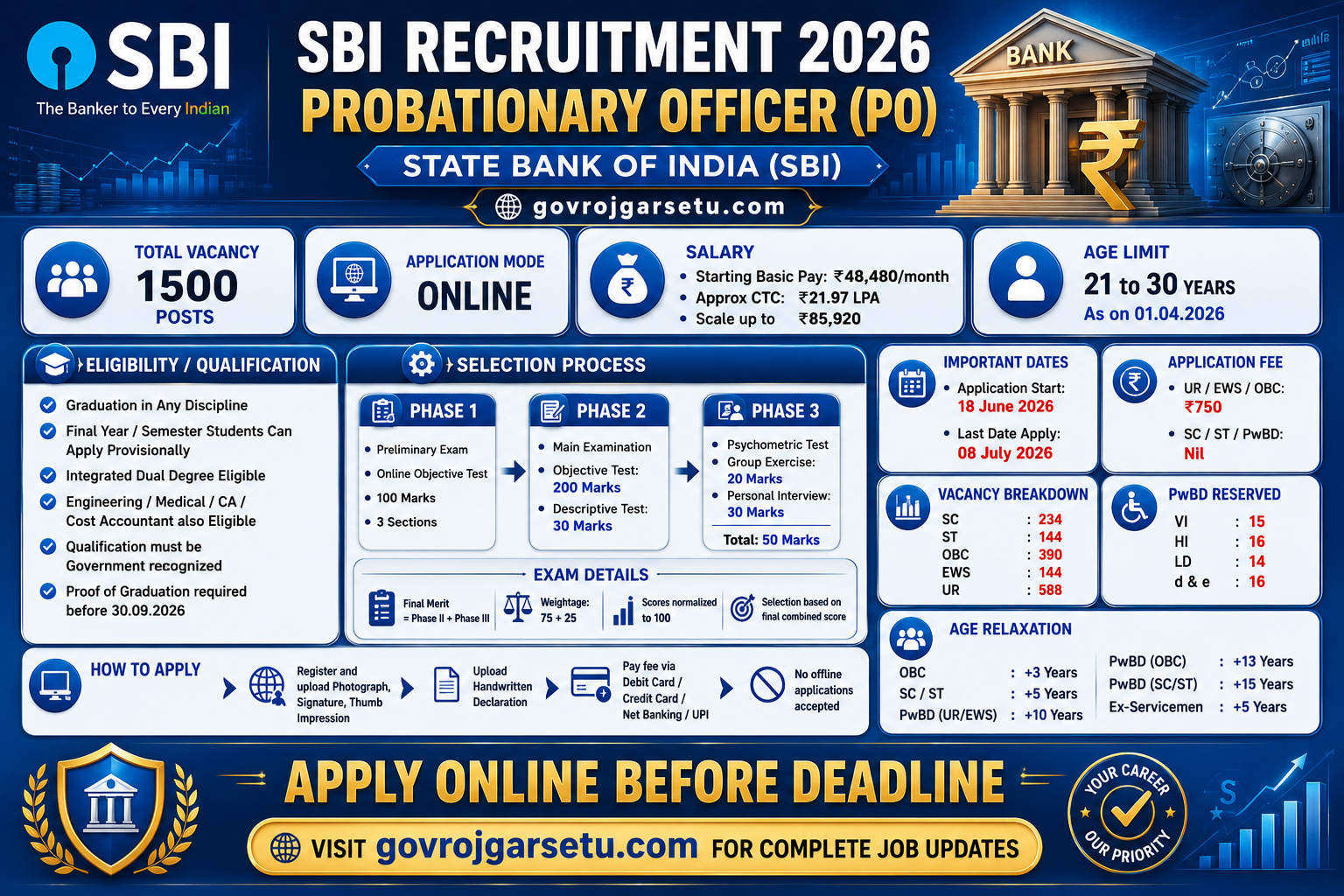 State Bank of India (SBI) Probationary Officer (PO) Recruitment Banner