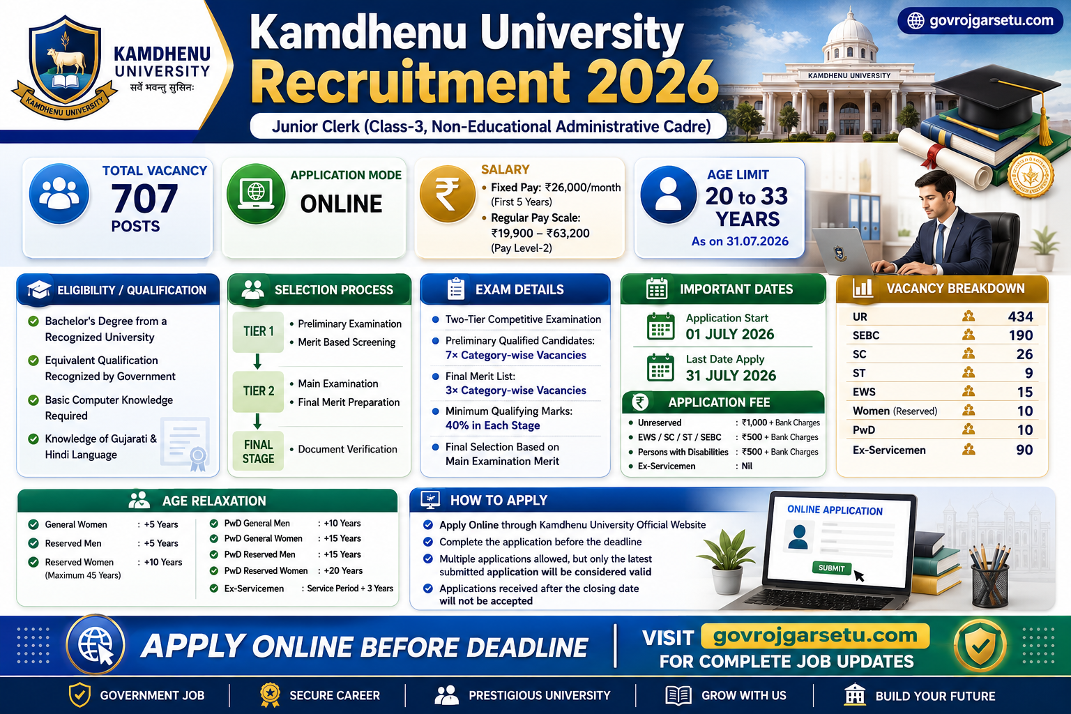 Kamdhenu University Junior Clerk Recruitment Banner