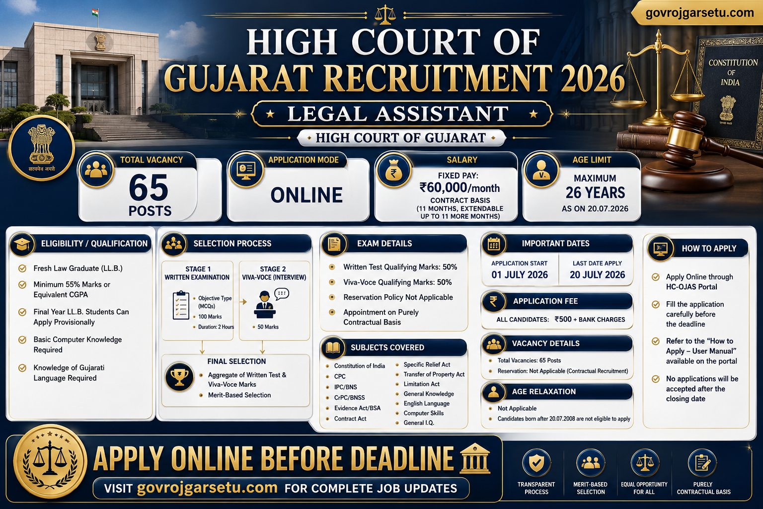 High Court of Gujarat Legal Assistant Recruitment Banner