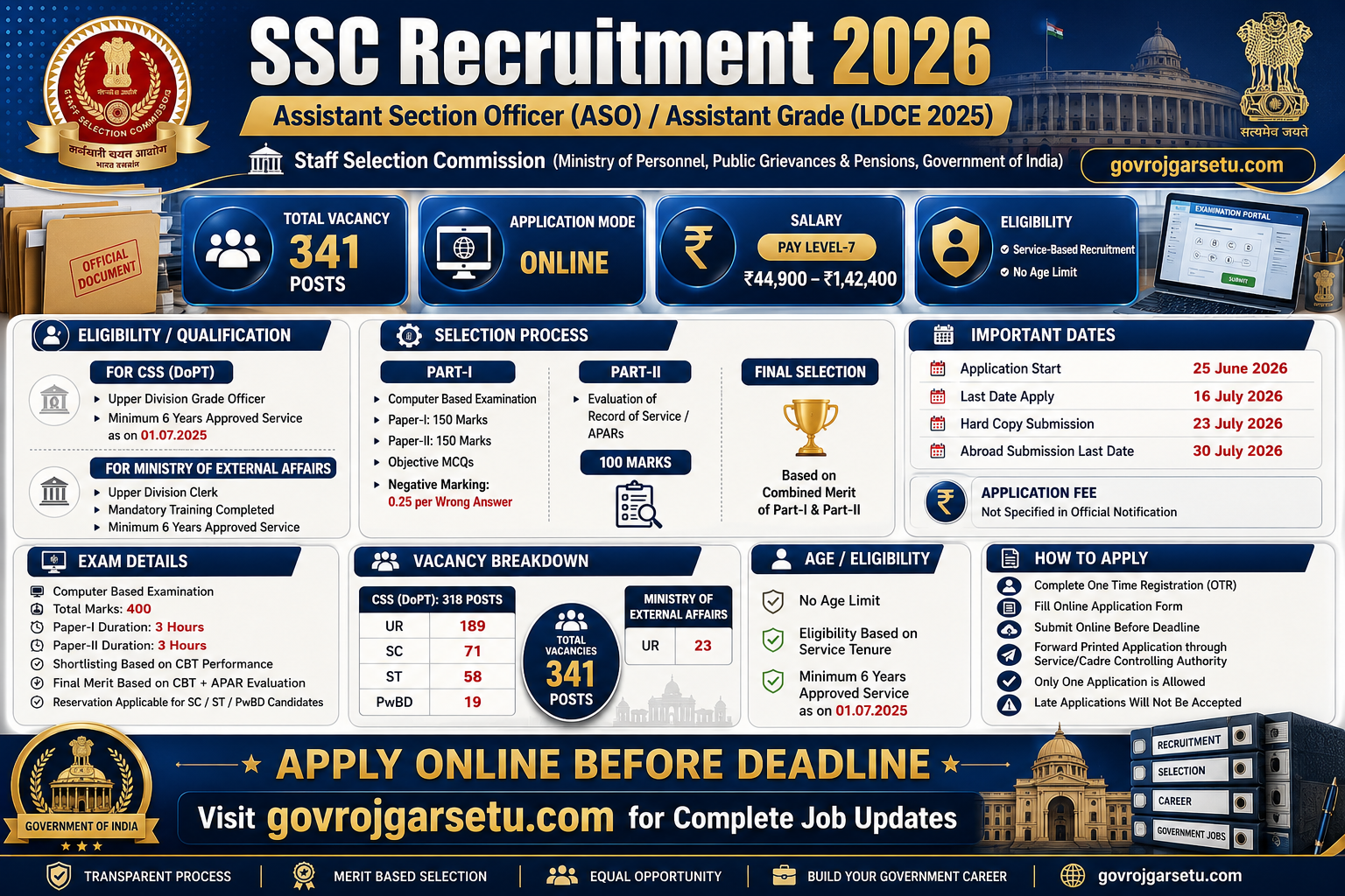 Staff Selection Commission Assistant Section Officer (ASO) / Assistant Grade Recruitment Banner
