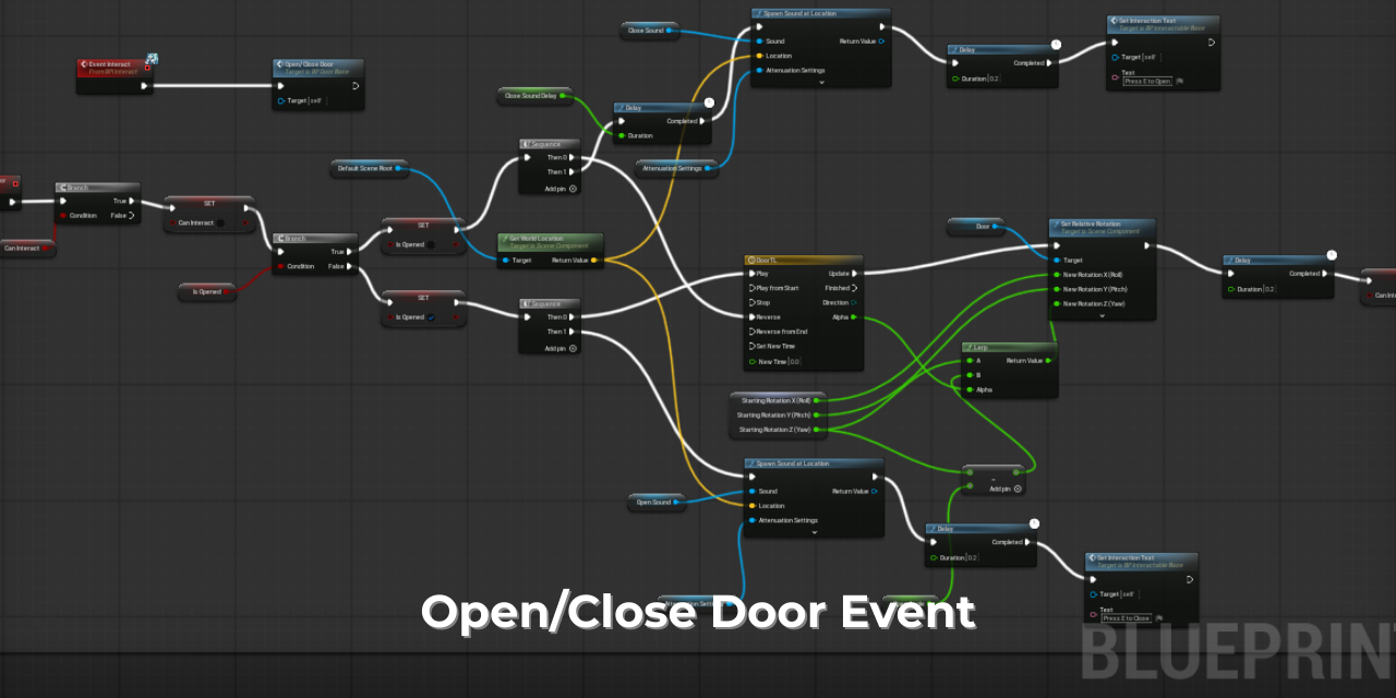 openCloseDoorBP