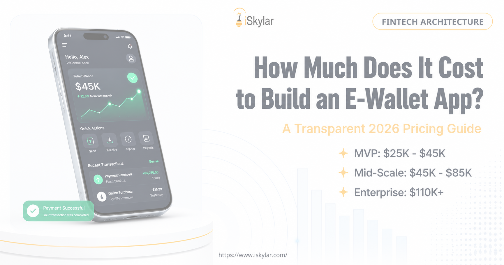 How Much Does It Cost to Build an E-Wallet App in the USA?