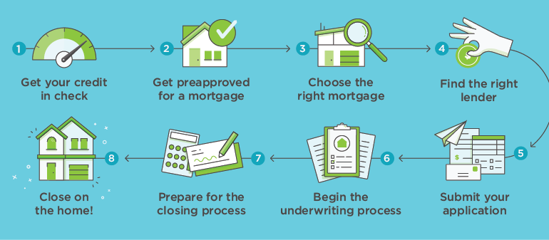 how-to-acquire-a-home-loan-1.png