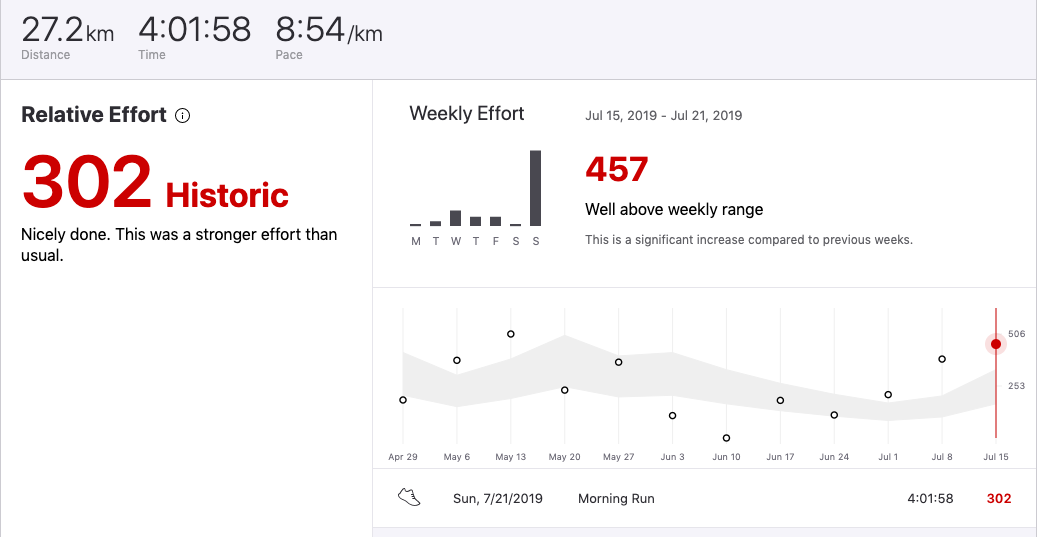 screenshot of strava app stating exercise session was historic