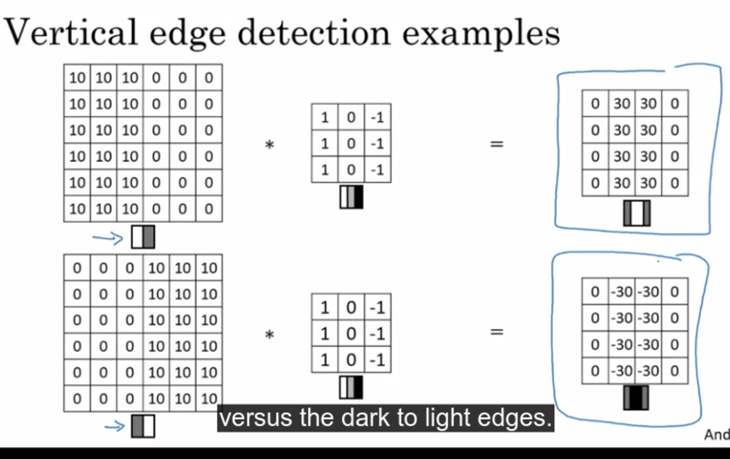 https://res.cloudinary.com/dy6lsuaad/image/upload/v1693899941/dat.com-post-images/deeplearningai/(part-1)-dl-specialization-course-4-cnn-1693899939955.png