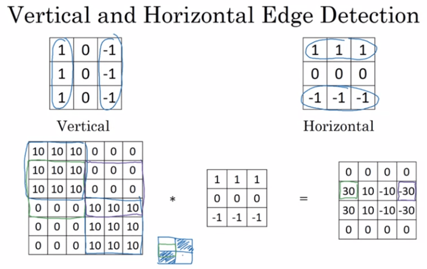 https://res.cloudinary.com/dy6lsuaad/image/upload/v1693899946/dat.com-post-images/deeplearningai/(part-1)-dl-specialization-course-4-cnn-1693899945016.png