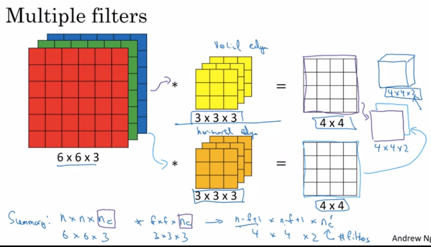 https://res.cloudinary.com/dy6lsuaad/image/upload/v1693899962/dat.com-post-images/deeplearningai/(part-1)-dl-specialization-course-4-cnn-1693899962025.png