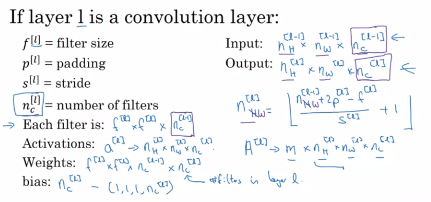 https://res.cloudinary.com/dy6lsuaad/image/upload/v1693899974/dat.com-post-images/deeplearningai/(part-1)-dl-specialization-course-4-cnn-1693899972614.png