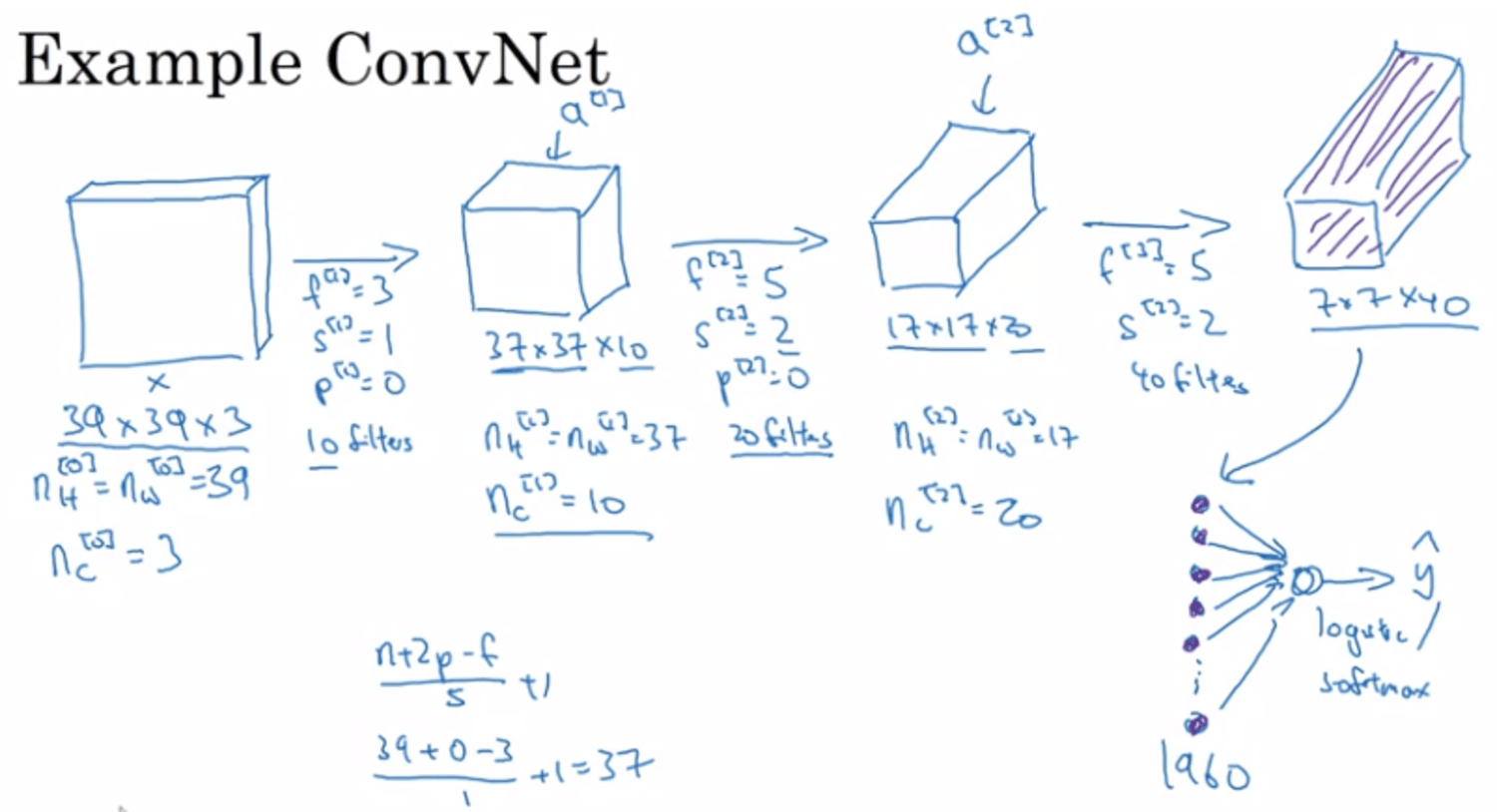 https://res.cloudinary.com/dy6lsuaad/image/upload/v1693899979/dat.com-post-images/deeplearningai/(part-1)-dl-specialization-course-4-cnn-1693899979057.png