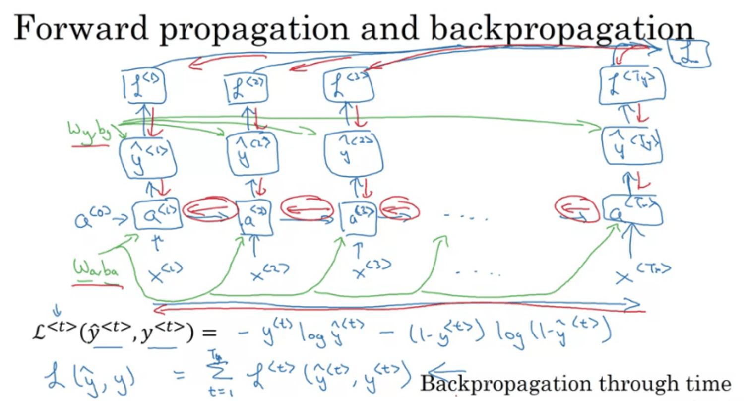 https://res.cloudinary.com/dy6lsuaad/image/upload/v1693900328/dat.com-post-images/deep-learning/(part-1)-dl-specialization-course-5-sequence-models-1693900327060.png