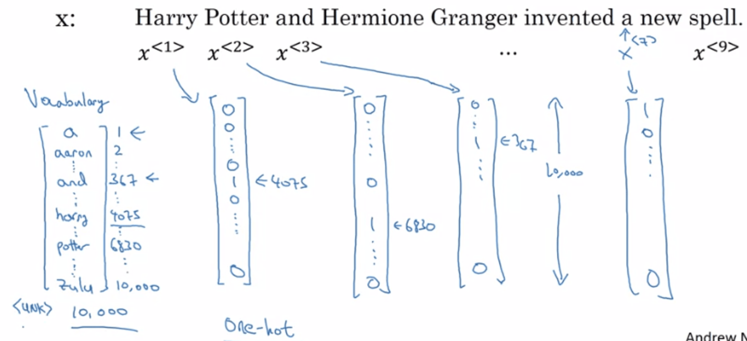 https://res.cloudinary.com/dy6lsuaad/image/upload/v1693900357/dat.com-post-images/deep-learning/(part-1)-dl-specialization-course-5-sequence-models-1693900356826.png