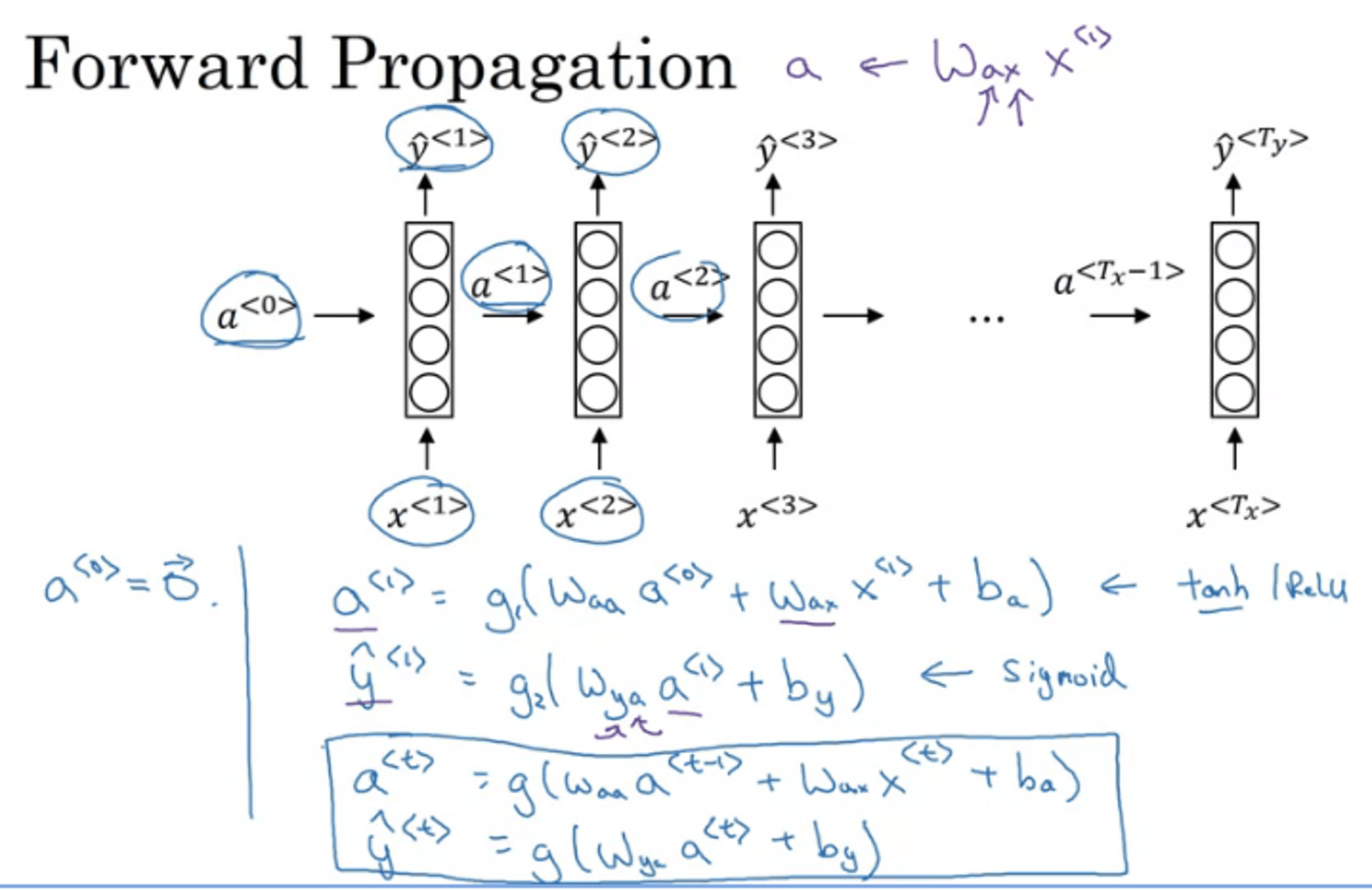 https://res.cloudinary.com/dy6lsuaad/image/upload/v1693900361/dat.com-post-images/deep-learning/(part-1)-dl-specialization-course-5-sequence-models-1693900360361.png