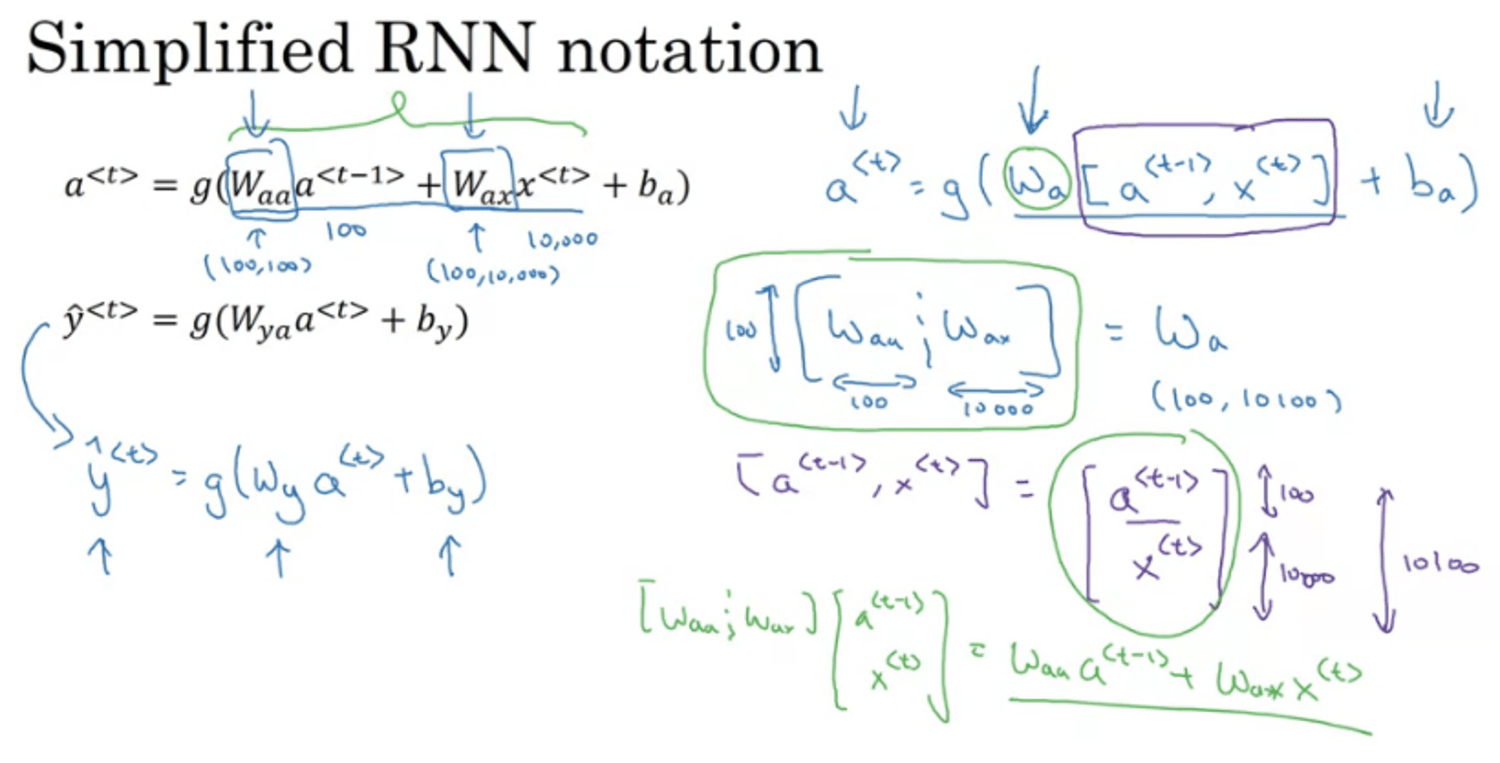 https://res.cloudinary.com/dy6lsuaad/image/upload/v1693900365/dat.com-post-images/deep-learning/(part-1)-dl-specialization-course-5-sequence-models-1693900364311.png