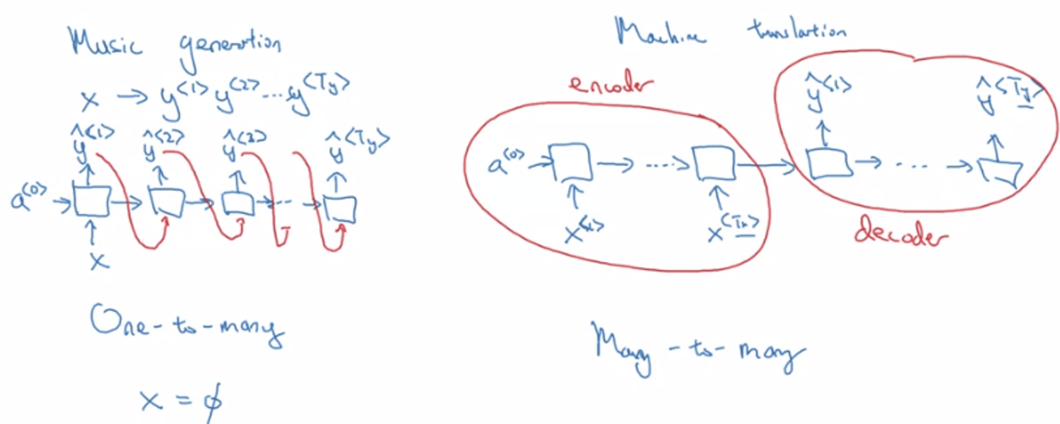 https://res.cloudinary.com/dy6lsuaad/image/upload/v1693900371/dat.com-post-images/deep-learning/(part-1)-dl-specialization-course-5-sequence-models-1693900370454.png