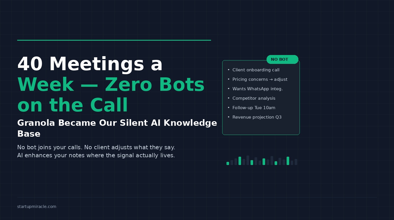 40 Meetings a Week, Zero Bots on the Call — How Granola Became Our Silent AI Knowledge Base