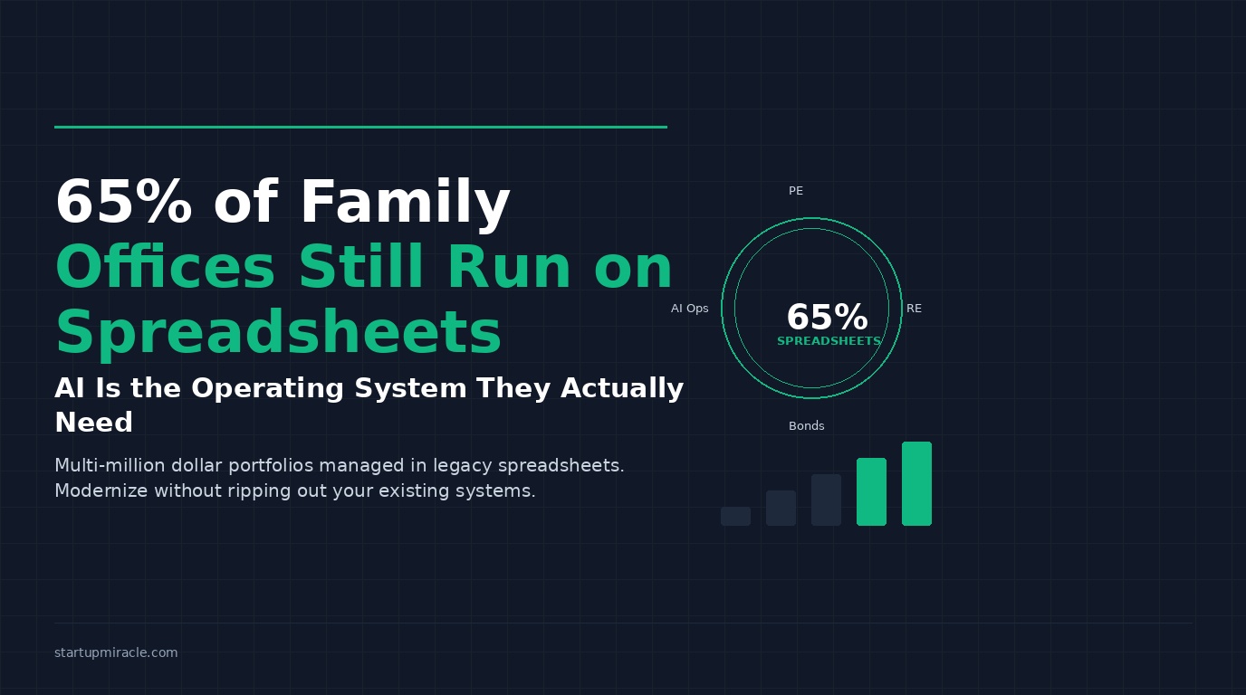 65% of Family Offices Still Run on Spreadsheets. AI Is the Operating System They Actually Need.