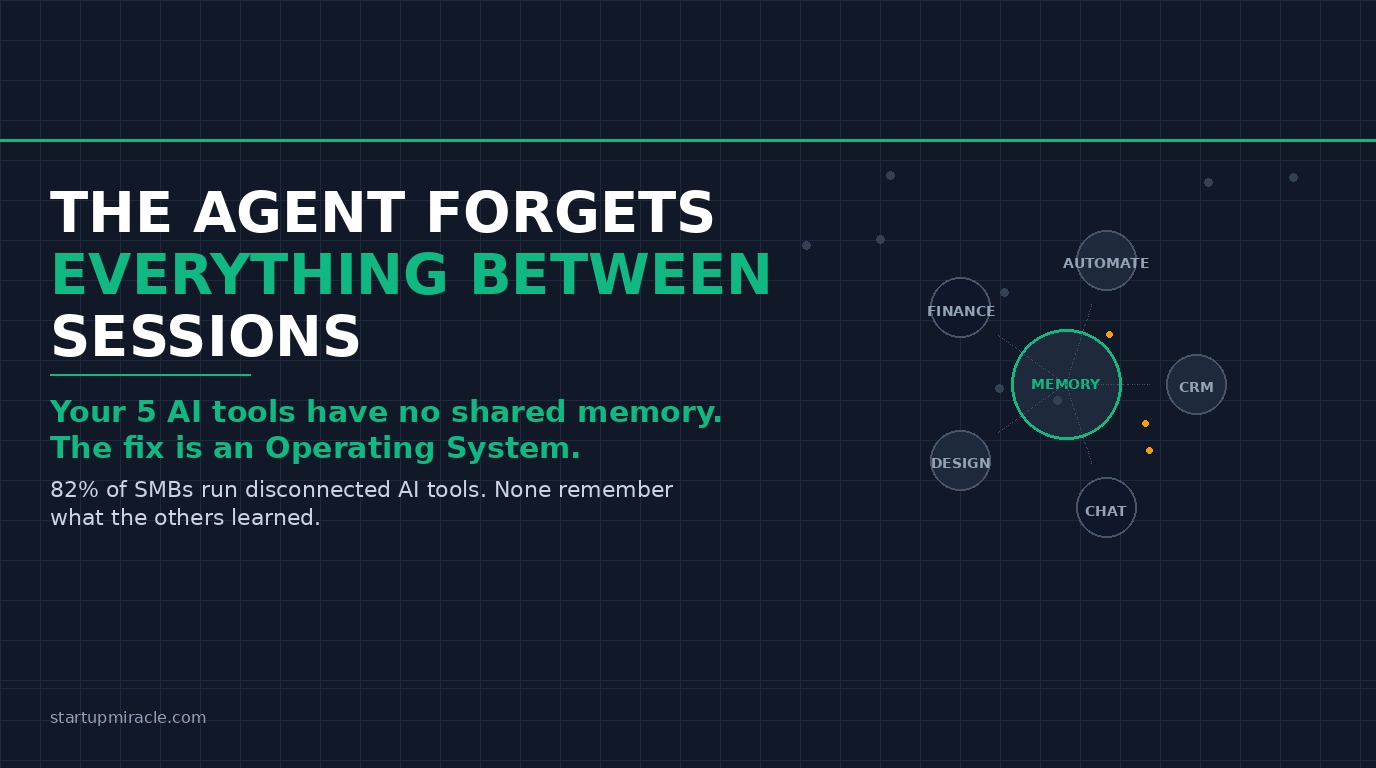 The Agent Forgets Everything Between Sessions. That’s the Real Problem With Disconnected AI Tools — and How an AI Operating System Fixes It