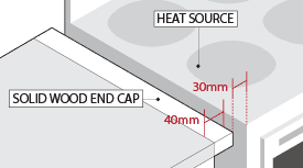 Worktop installation against a heated appliance