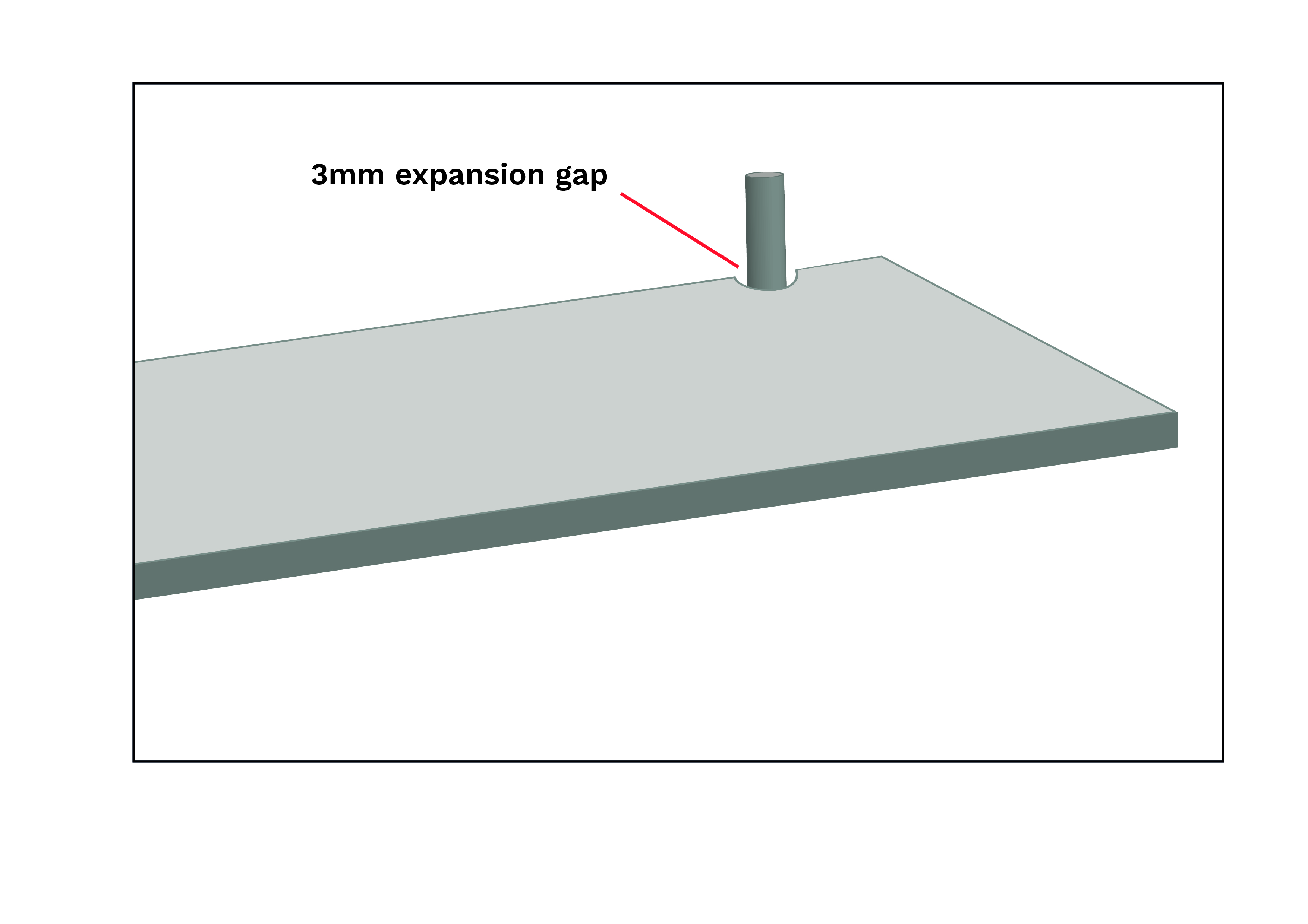 To ensure there is room for the surface to expand and contract, a space of at least 3mm should be included around the pipe holes.