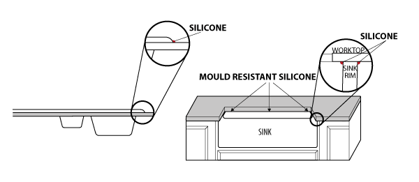 Cutting and Routing Worktops