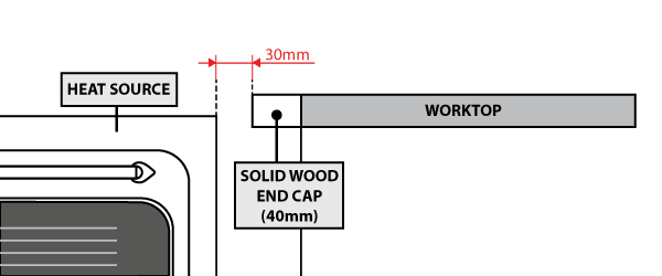 Worktop Near Oven