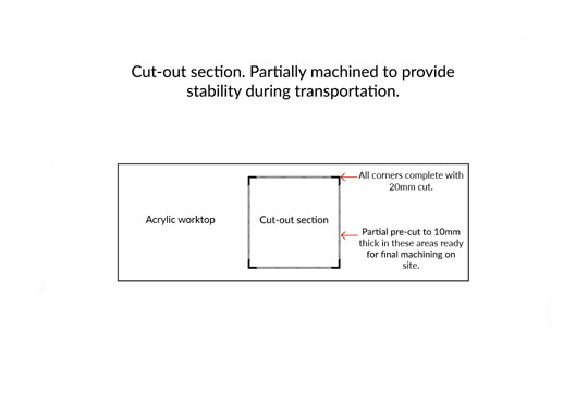 How to Cut Solid Surface