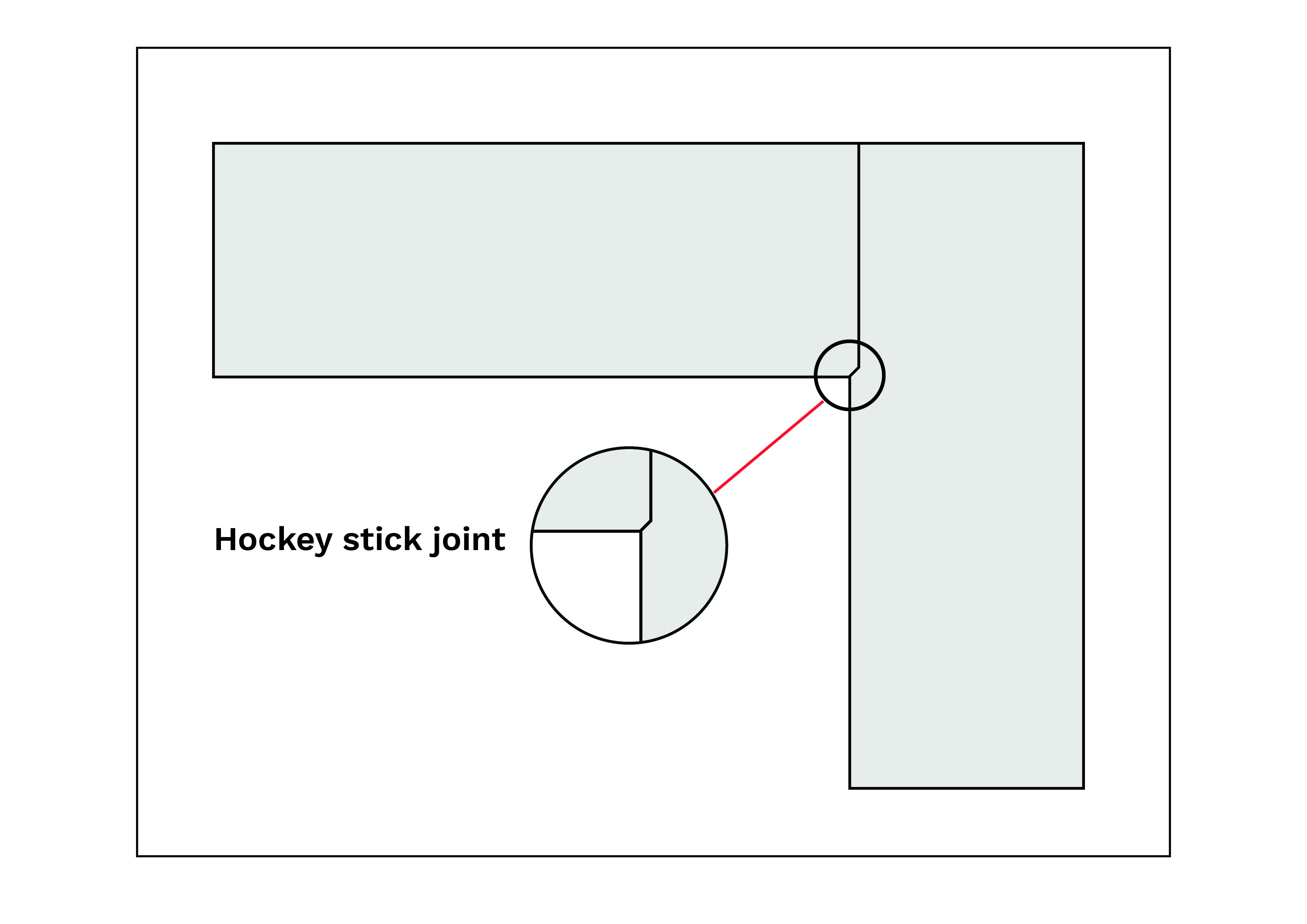 Bonded FENIX NTM - Joining - Hockey Stick Joint