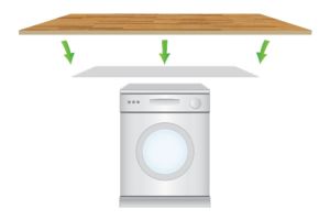 To help prevent warped wood worktops, fit a moisture barrier above dishwashers and washing machines.