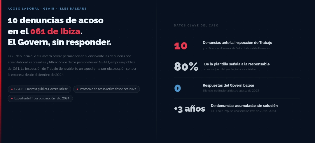 10 denuncias de acoso laboral en el servicio 061 de Ibiza ante la Inspección de Trabajo; el Govern balear mantiene el silencio desde agosto de 2025